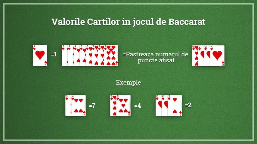 Reguli la Baccarat online